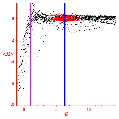 Peres lattice <J3>
